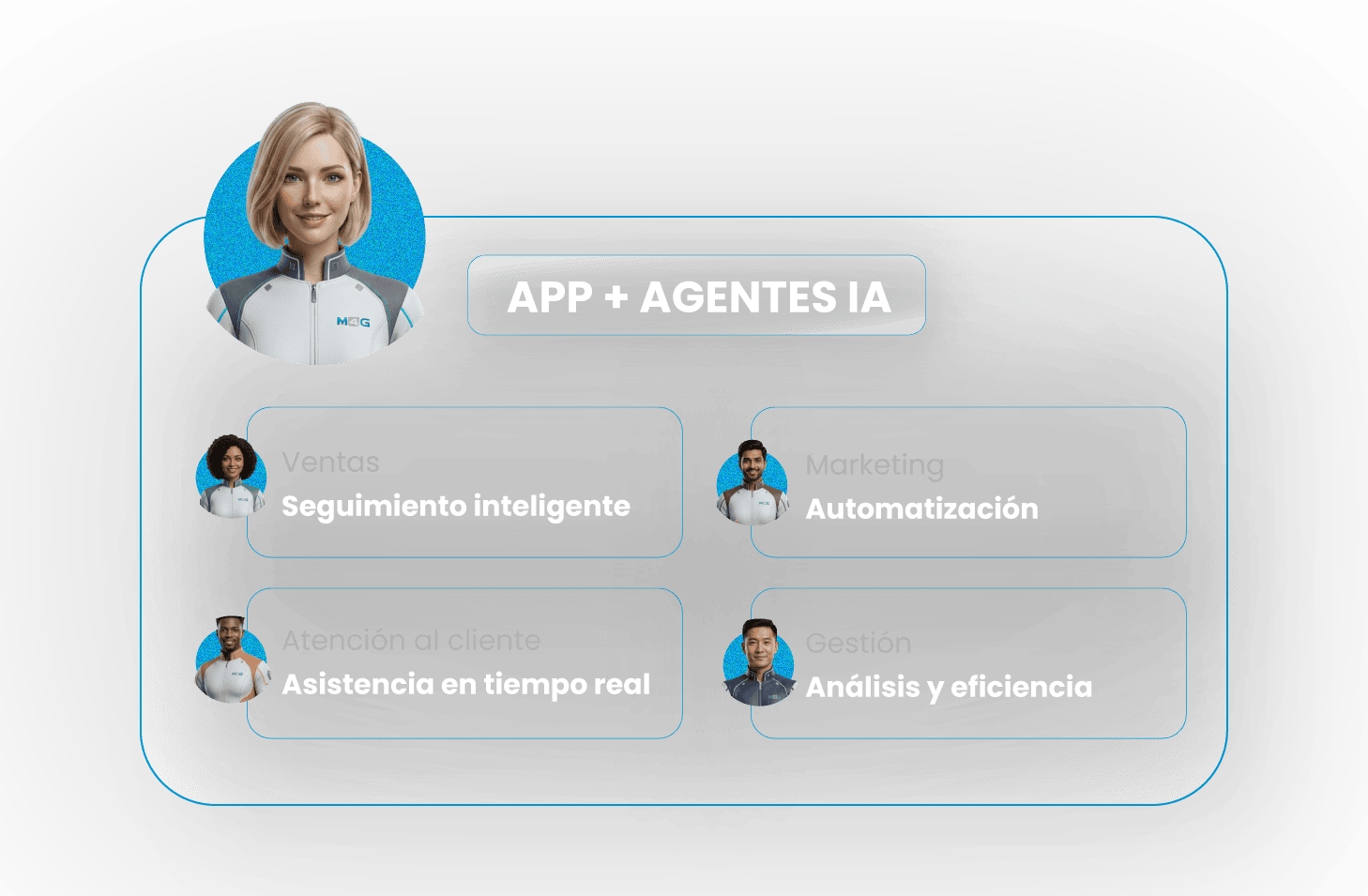 Zoho CRM + IA