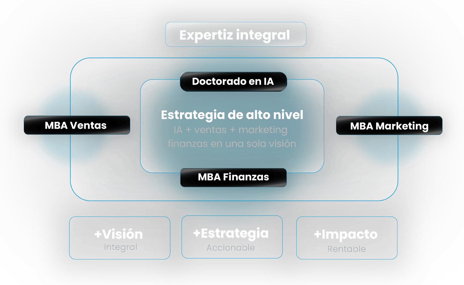 Equipo M4G